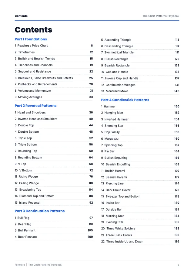 Contents page of The Chart Patterns Playbook listing the reversal and continuation patterns