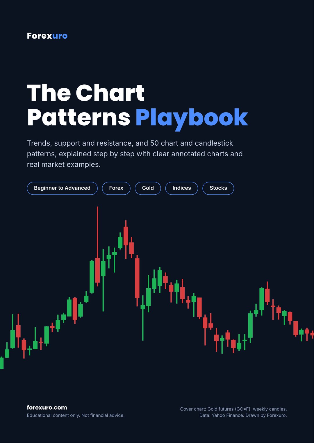 Cover of The Chart Patterns Playbook e-book by Forexuro